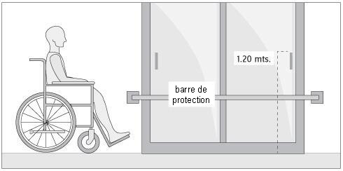 Confort à la salle de bain